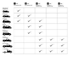 How To Choose The Best Trailer Hitch For Your Vehicle