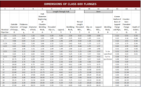 45 Surprising Ansi Flange Bolt Length Chart