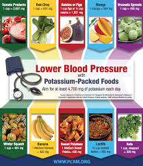 High Blood Pressure Blood Pressure Diet Blood Pressure