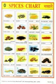 Indian School Posters Indian Food Recipes Indian Spices Spice Recipes