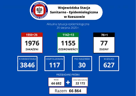 Kompozycja marketingowa, stanowi obszerna kategorię wzajemnie ze sobą powiązanych elementów (działań, procesów, metod i technik), wykorzystywanych w przedsiębiorstwie i tworzących wspólnie zintegrowanych system oddziaływania na otoczenie rynkowe przedsiębiorstwa (klientów, konkurentów). Smierc Kolejnej Osoby I 26 Zakazen Koronawirusem Na Podkarpaciu Raport 20 Sierpnia Echo Dnia Podkarpackie