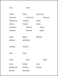 Names Starting With U V W X Y Z Character Names Baby Names Names