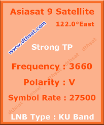 Internet protocol television (iptv) is the delivery of television content over internet protocol (ip) networks. Asiasat 9 Channel List 2021 Frequency Tp