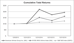 We did not find results for: Form 10 K