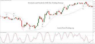 Stochastic And Parabolic Sar Day Trading Strategy Day Trading Trading Strategies Trading Quotes