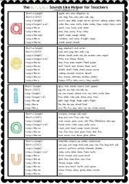 Free Vowel Sounds Cheat Sheet Helpful To Refer To When