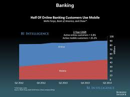 The Future Of Mobile Slide Deck Online Banking Business Insider Mobile