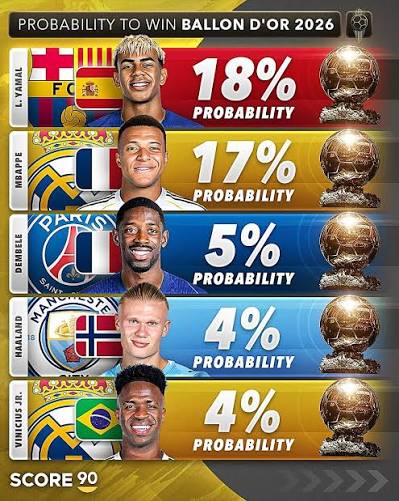 Os favoritos pra Bola de Ouro 2026 ✨