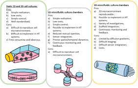 We would like to show you a description here but the site won't allow us. Microfluidic Platforms For Cell Cultures And Investigations Sciencedirect