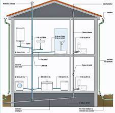 organiser l evacuation des eaux usees chez soi assainissement maison plan electrique maison maison