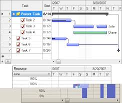 gantt chart library standaloneinstaller com