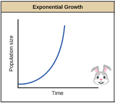 Population Ecology Review Article Khan Academy