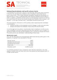 Interpreting Breakeven And Profit Volume Charts