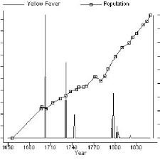 Mississippi Towns 1870 80 Determinants Of Population