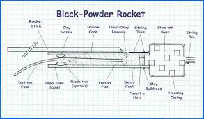 52 Described Gunpowder Cross Reference Chart