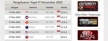 Pasartoto Situs Pengeluaran Togel Terlengkap In 2020 Online Games Games Hanoi