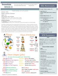 Aligns With Classical Conversations Essentials Cycle 1 Week