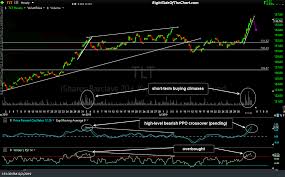 Tbt Treasury Bond Etf Swing Trade Idea Right Side Of The Chart