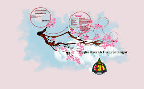 Mdhs telah mengemukakan permohonan penstrukturan perjawatan kepada jpa melalui kerajaan negeri pada tahun 2012 dan 2014 tetapi masih belum mendapat jawapan. Majlis Daerah Hulu Selangor By Fara Ain