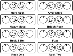 Boss Mt 2 Metal Zone Review Best Metal Distortion Pedal 04