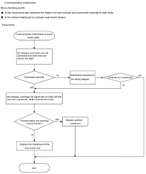 Heat Pump Troubleshooting Flowchart Flowchart In Word