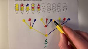 Erzählt den anderen kindern nicht, wie der zahlencode heißt, denn so ist es für sie langweilig! Klasse 3 4 Mathe Einfuhrung Baumdiagramm Kombinatorik Eiskugeln Youtube