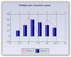 Winforms Chart Graph Control Net Charts Syncfusion