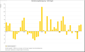 Dort finden sie eine liste aller adressen mit. Vohringen Detailseite Leo Bw