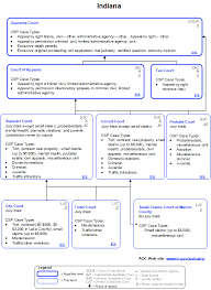 Judicial Branch Indiana Government And State Documents