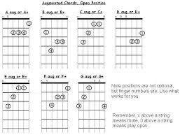 triad chord construction for guitar part 3 augmented