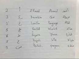 It's a mixture between both of them. Franco Arabic Alphabet Arabic Alphabet Alphabet And Numbers English Alphabet