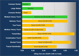 Fact 861 February 23 2015 Idle Fuel Consumption For