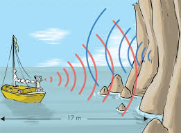 Resultado de imagen de sonido