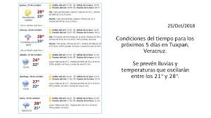 Conagua Clima على تويتر El Smnmx Informa El Pronostico Para Los Proximos 5 Dias En Tuxpan Veracruz El Cual Preve Un Temporal De Lluvias Favorecidos Por El Reforzamiento Del Frentefrio No 7
