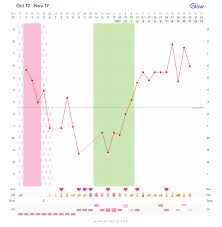 Any Advice On My Chart Ive Just Started Charting This Is My