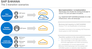 Migrating Data To Your New Sap S 4hana Sap Blogs