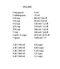 Volume Conversions