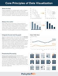 Core Principles Of Data Visualization Cheatsheet Policyviz Data Visualization Infographic Data Vizualisation Data Analysis Tools