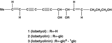 Image result for lobelia combine composition