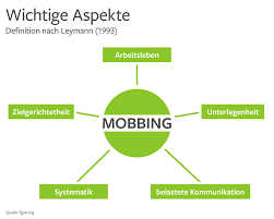 Mobbing genellikle 'inkar ve görmezden gelme' mekanizmasıyla işler. Mobbing Am Arbeitsplatz Beispiele Und Losungen Karriere At