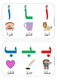 مواضع الحروف الهجائية في اول الكلمة و وسط الكلمة و اخر الكلمة المعلمة أسماء Arabic Alphabet For Kids Learn Arabic Alphabet Arabic Alphabet