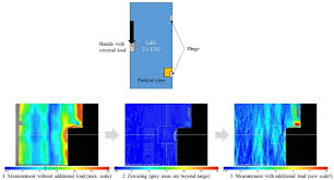 The name 'lite' stands for low investment technology expertise. Application Of A Mobile Measuring Device For The Planar Evaluation Of The Current In Situ Stress Condition In Glass Glassonweb Com