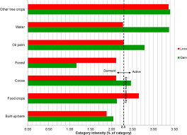Accessible 7 jours sur 7 et 24 heures sur 24, le site internet de yelloh village est le portail de réservations des emplacements de campings. Effects Of Tree Crop Farming On Land Cover Transitions In A Mosaic Landscape In The Eastern Region Of Ghana Springerlink