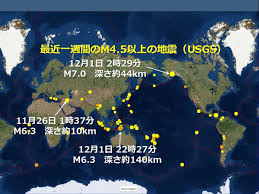 Jun 21, 2019 · 世界の巨大地震をランキン形式で紹介します。チリ、スマトラ、東北地方太平洋沖地震など記憶に新しい巨大地震がいくつもランキングされています。 今後の災害に対する意識を高めるためにも津波被害などでたくさんの犠牲者が出ている地震の歴史を見ていきましょう。 é€±åˆŠåœ°éœ‡æƒ…å ± 2018 12 02 èŒ¨åŸŽçœŒå—éƒ¨éœ‡æº é–¢æ±åºƒåŸŸã®åœ°éœ‡