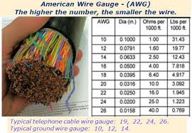 Telephone Cable Awg American Wire Gauge Chart In 2019