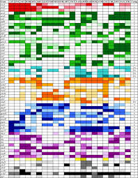 antibiotic sensitivity profiles determined with an