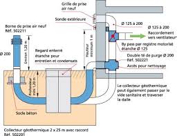 Schema Installation Vmc Double Flux Sous Sol Recherche Google Bar Chart Chart Diagram