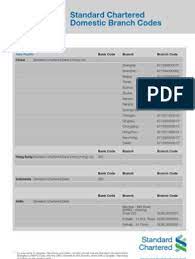 Swift code scblmykx for the bank standard chartered bank malaysia berhad is used to transfer fund to international banks. Domestic Bank Swift Codes Mumbai New Delhi