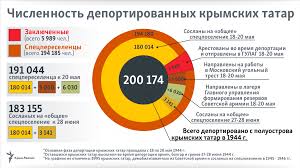 Тихановский: "Крым должен быть не только де-юре, но и де-факто украинским" - Цензор.НЕТ 4524