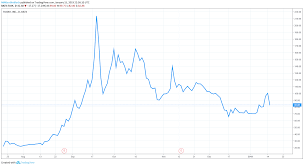 Why marijuana stocks tilray, hexo, and cronos group were on fire thursday. Investors Probably Didn T Turn Their Backs On Tilray Cannabis Stocks Today